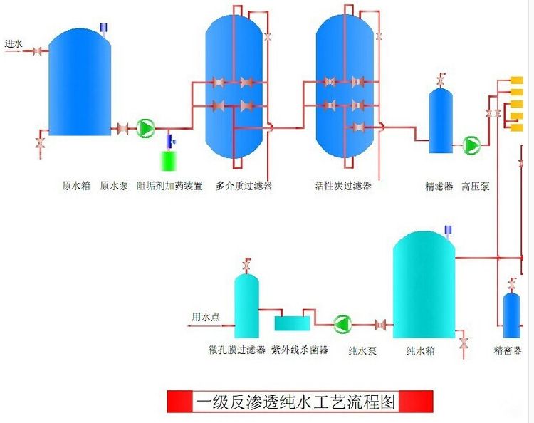 0.25-0.5T反滲透水處理設(shè)備箱式