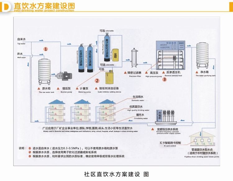 0.25-0.5T反滲透水處理設(shè)備箱式