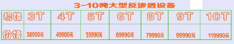 0.5T反滲透水處理設(shè)備簡易機