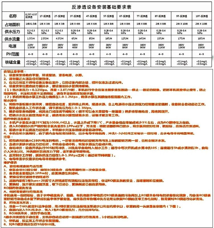 0.5T反滲透水處理設(shè)備簡易機
