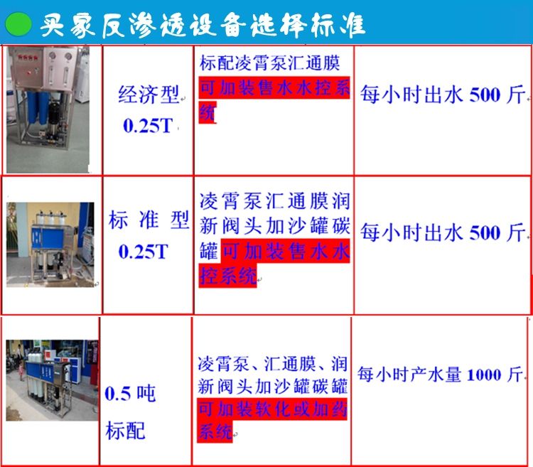 0.5T反滲透水處理設(shè)備簡易機