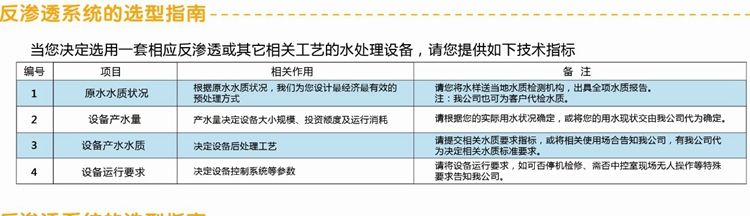 0.25-0.5T反滲透水處理設(shè)備箱式