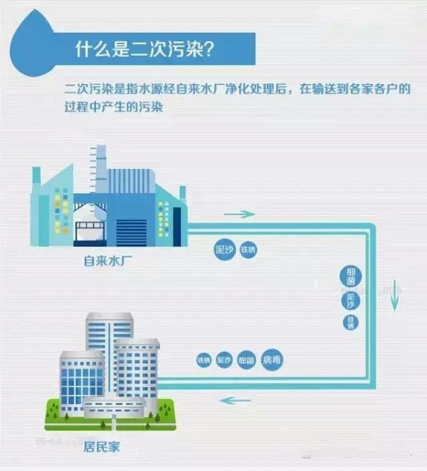純凈水是否有利于身體健康？